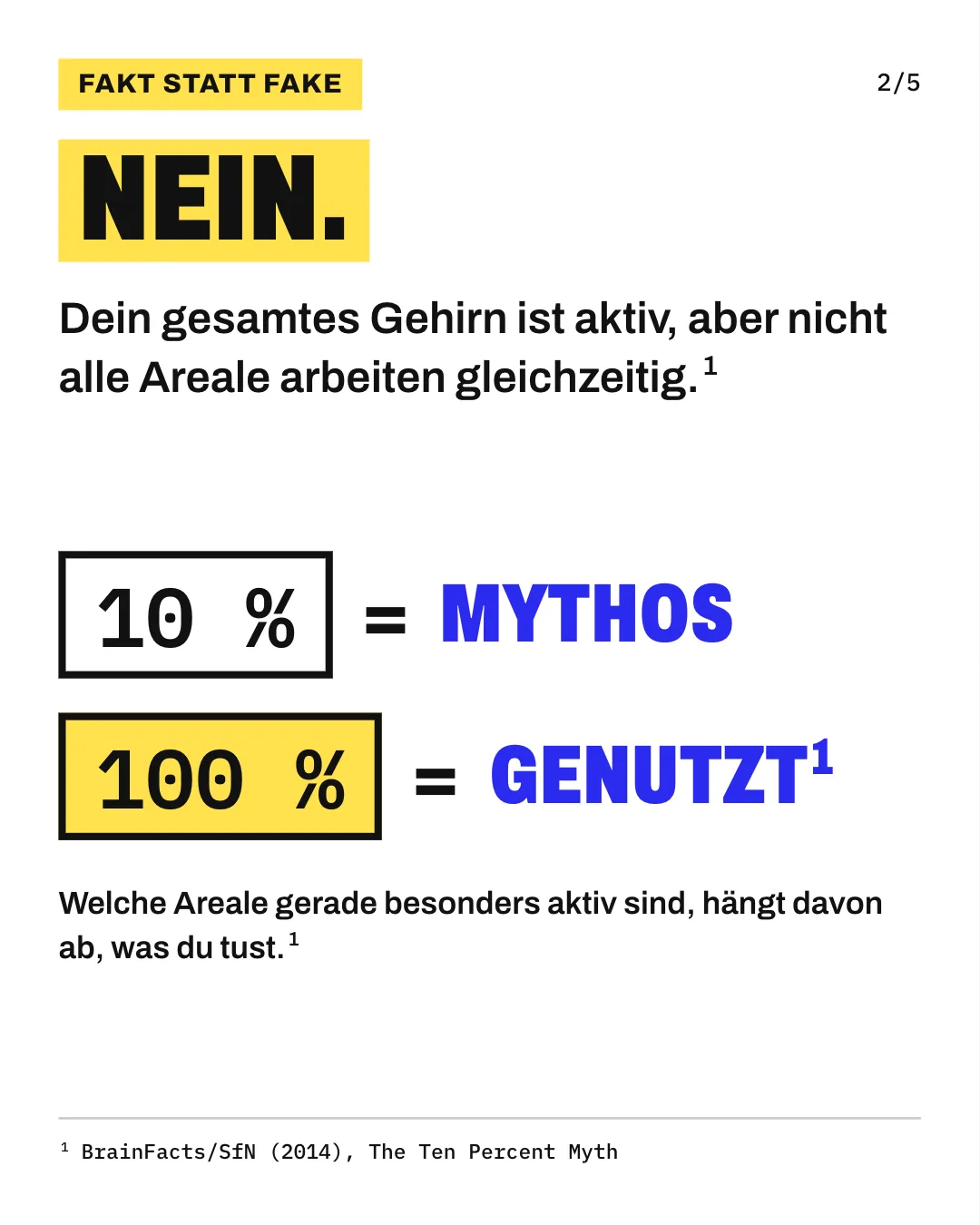 Slide 2: Nein. Dein gesamtes Gehirn ist aktiv, aber nicht alle Areale arbeiten gleichzeitig. Die Grafik setzt „10 %“ mit „Mythos“ und „100 %“ mit „genutzt“ gleich.