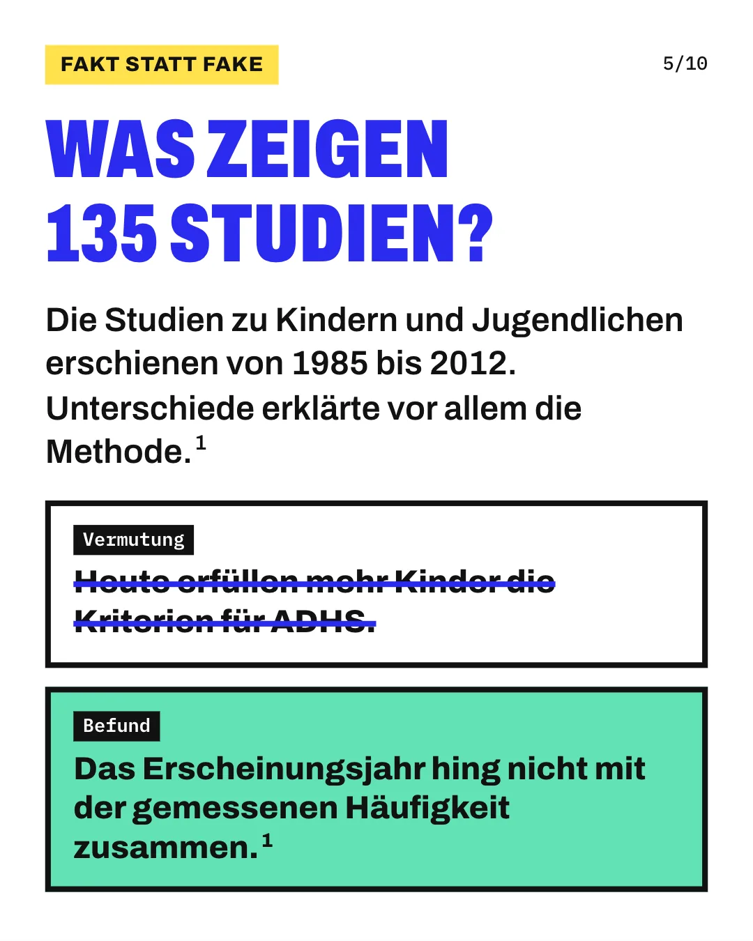 Slide 5: Was zeigen 135 Studien? Die Studien zu Kindern und Jugendlichen erschienen von 1985 bis 2012. Unterschiede erklärte vor allem die Methode. Die Grafik streicht die Vermutung „Heute erfüllen mehr Kinder die Kriterien für ADHS“ durch. Darunter steht als Befund der Satz „Das Erscheinungsjahr hing nicht mit der gemessenen Häufigkeit zusammen“.