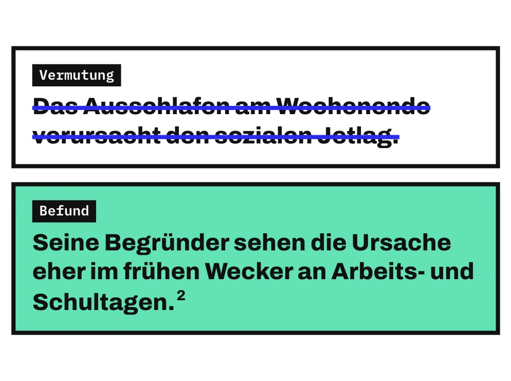 Die Grafik stellt eine Vermutung und einen Befund untereinander. Durchgestrichen ist die Vermutung, das Ausschlafen am Wochenende verursache den sozialen Jetlag. Darunter steht der Befund: Seine Begründer sehen die Ursache eher im frühen Wecker an Arbeits- und Schultagen.