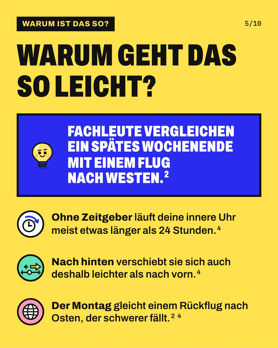 Slide 5: Warum geht das so leicht? Ohne Zeitgeber läuft deine innere Uhr meist etwas länger als 24 Stunden. Nach hinten verschiebt sie sich auch deshalb leichter als nach vorn. Der Montag gleicht einem Rückflug nach Osten, der schwerer fällt. Fachleute vergleichen ein spätes Wochenende mit einem Flug nach Westen.
