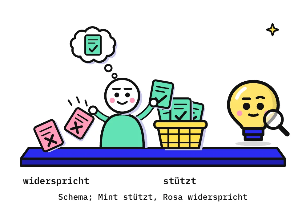Die Zeichnung zeigt auf einer blauen Bühne eine Person mit mintfarbenem Hemd; über ihr steht eine Gedankenblase mit einem mintfarbenen Blatt und Haken, das für ihre Meinung steht. Mit der rechten Hand legt sie ein mintfarbenes Blatt mit Haken in einen gelben Korb, in dem schon 3 gleiche Blätter stecken. Mit der linken lässt sie ein rosa Blatt mit Kreuz fallen, ein 2. rosa Blatt liegt links am Boden. Rechts beobachtet Kopfi die Auswahl mit einer Lupe.