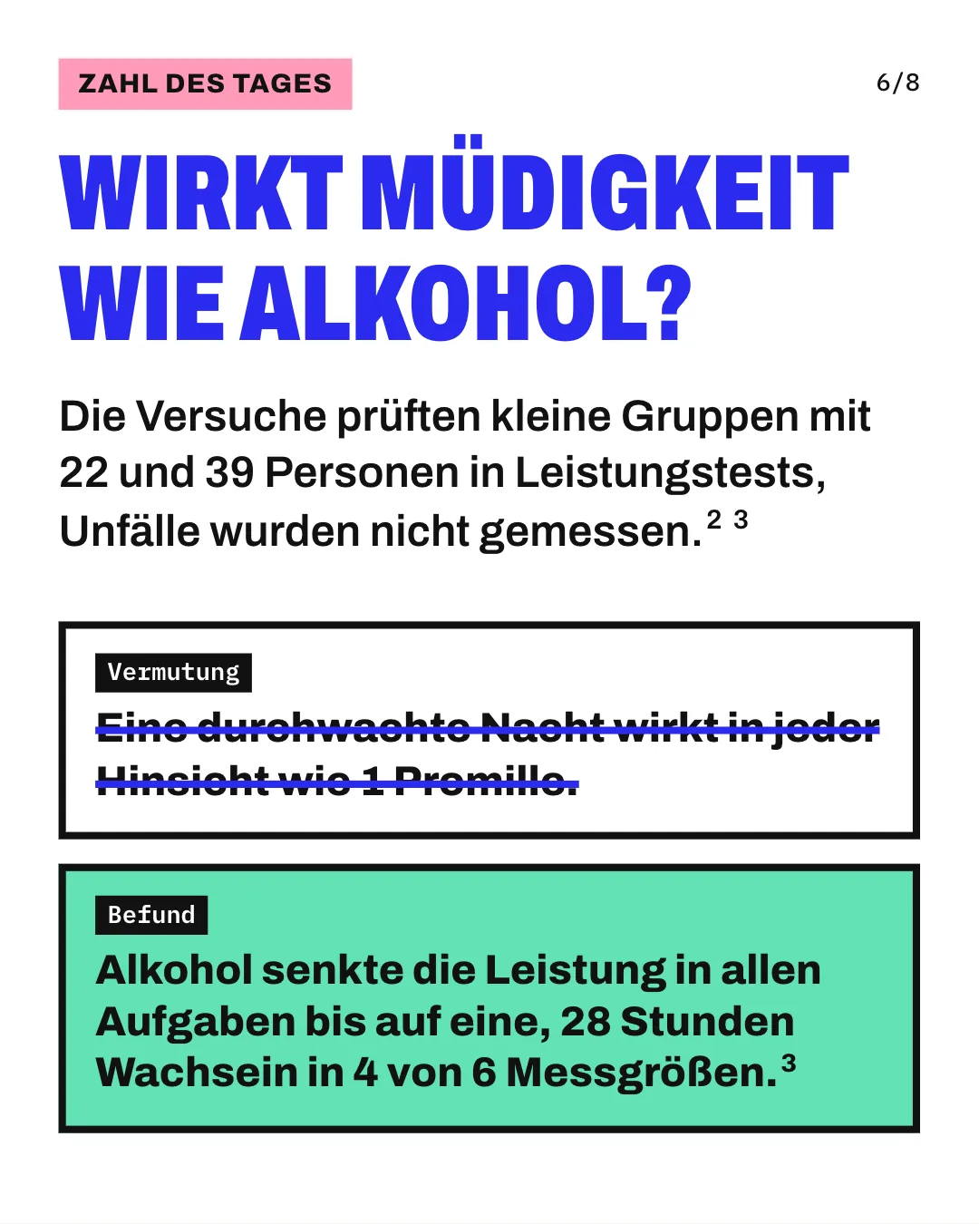 Slide 6: Wirkt Müdigkeit wie Alkohol? Die Versuche prüften kleine Gruppen mit 22 und 39 Personen in Leistungstests, Unfälle wurden nicht gemessen. Die Grafik streicht die Vermutung „Eine durchwachte Nacht wirkt in jeder Hinsicht wie 1 Promille“ durch. Darunter steht als Befund der Satz „Alkohol senkte die Leistung in allen Aufgaben bis auf eine, 28 Stunden Wachsein in 4 von 6 Messgrößen“.