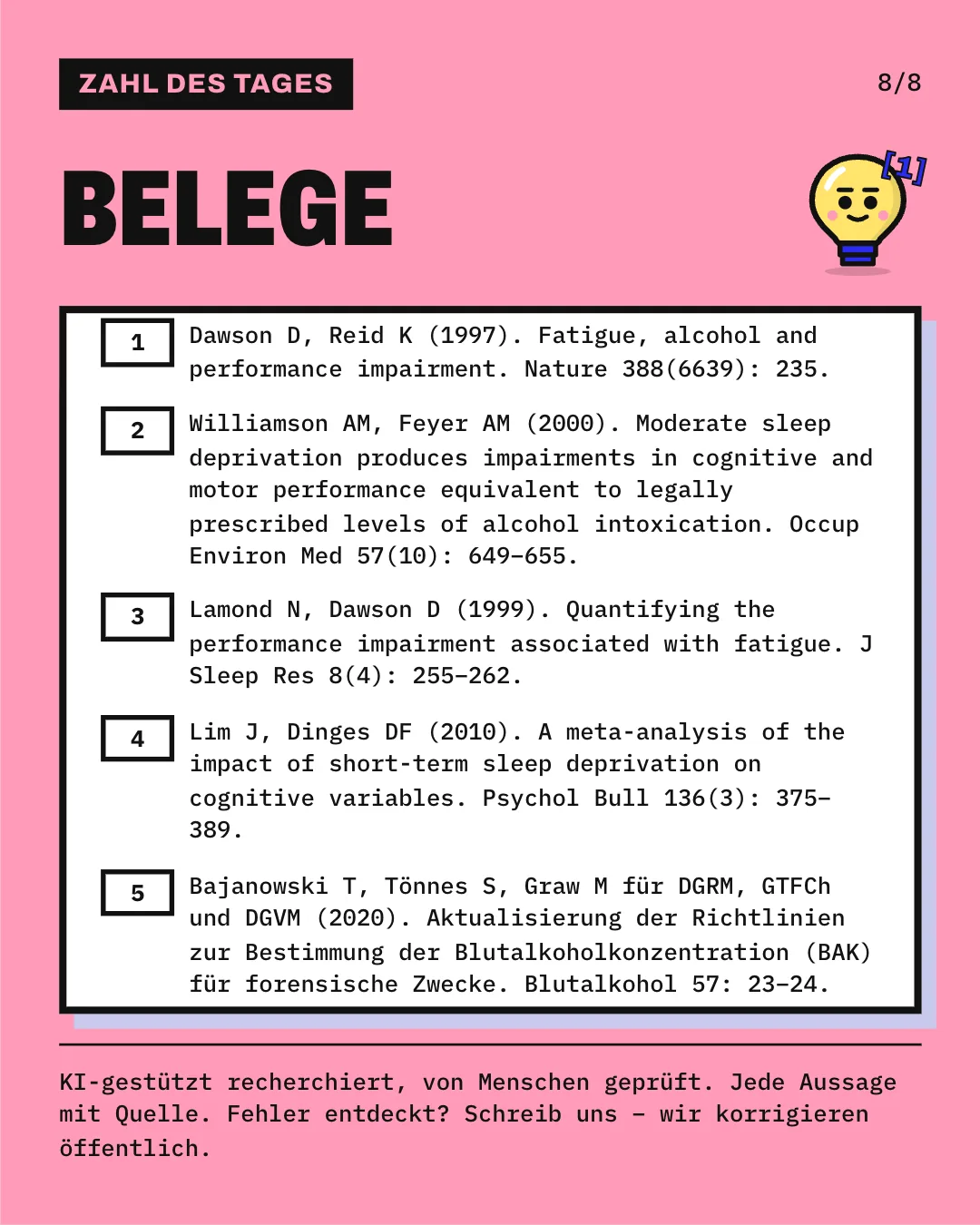 Slide 8: Die Slide listet die 5 Belege mit vollständiger Angabe auf. KI-gestützt recherchiert, von Menschen geprüft. Jede Aussage mit Quelle.