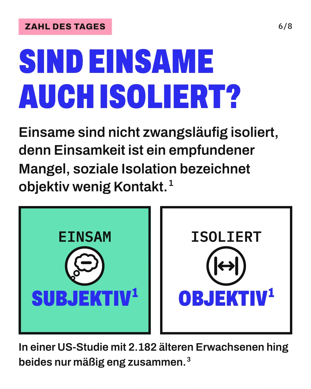 Slide 6: Sind Einsame auch isoliert? Einsame sind nicht zwangsläufig isoliert, denn Einsamkeit ist ein empfundener Mangel, soziale Isolation bezeichnet objektiv wenig Kontakt. Die Grafik stellt 2 Karten nebeneinander. Links steht EINSAM mit einer Gedankenblase und dem Hinweis subjektiv, rechts ISOLIERT mit einem Abstandszeichen und dem Hinweis objektiv. In einer US-Studie mit 2.182 älteren Erwachsenen hing beides nur mäßig eng zusammen.