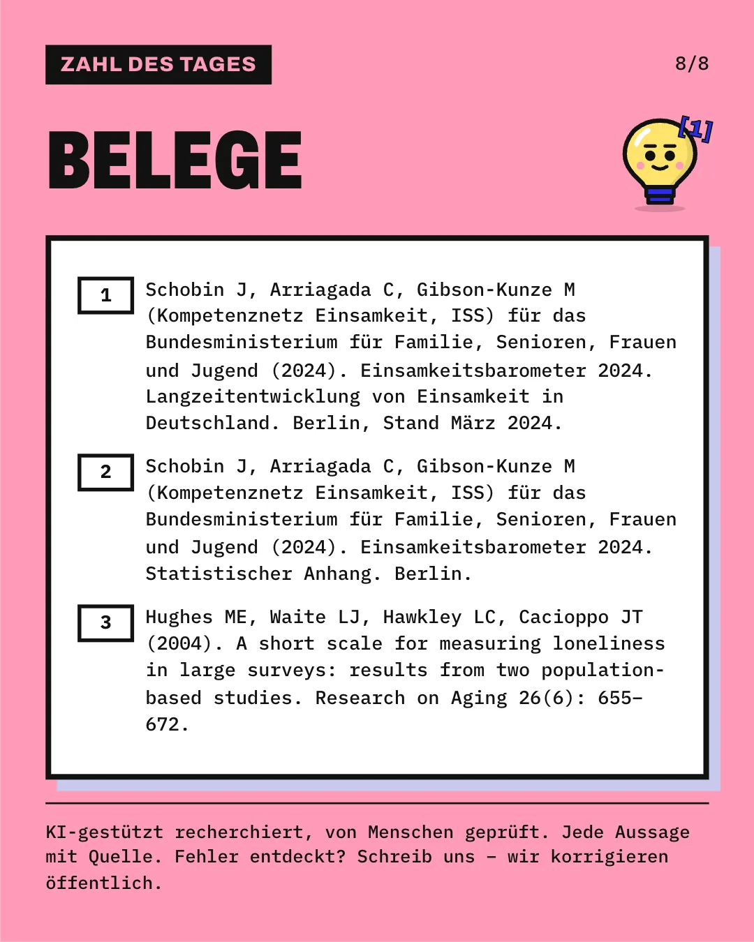 Slide 8: Die Slide listet die 3 Belege mit vollständiger Angabe auf. KI-gestützt recherchiert, von Menschen geprüft. Jede Aussage mit Quelle.