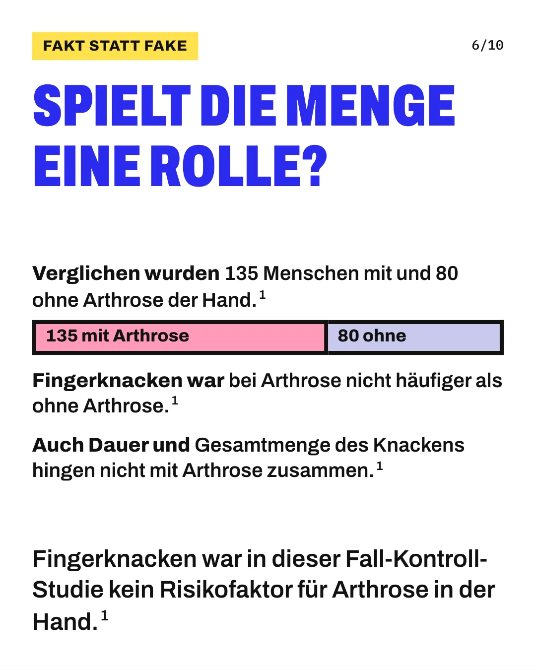 Slide 6: Spielt die Menge eine Rolle? Fingerknacken war in dieser Fall-Kontroll-Studie kein Risikofaktor für Arthrose in der Hand. Die Grafik fasst eine Fall-Kontroll-Studie mit 215 Menschen von 50 bis 89 Jahren zusammen, deren Hand geröntgt worden war. Ein maßstabsgetreuer Balken zeigt die Gruppengrößen: 135 Menschen mit Arthrose der Hand in Rosa und 80 ohne Arthrose in Lavendel. Fingerknacken war bei Arthrose nicht häufiger, und auch Dauer und Gesamtmenge des Knackens hingen nicht mit Arthrose zusammen.