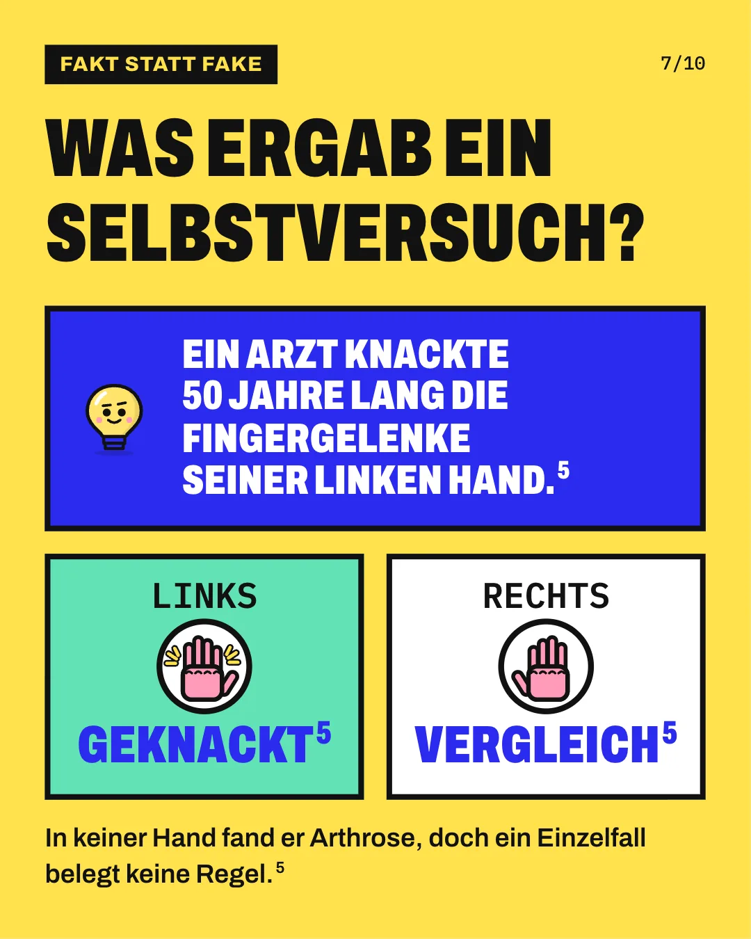 Slide 7: Was ergab ein Selbstversuch? Die Grafik stellt 2 Karten gegenüber. Links steht die linke Hand mit gelben Knack-Strichen: Diese Hand knackte ein Arzt 50 Jahre lang. Rechts steht die rechte Hand, die ihm als Vergleich diente. In keiner Hand fand er Arthrose; als Einzelfall belegt das keine Regel. In keiner Hand fand er Arthrose, doch ein Einzelfall belegt keine Regel. Ein Arzt knackte 50 Jahre lang die Fingergelenke seiner linken Hand.