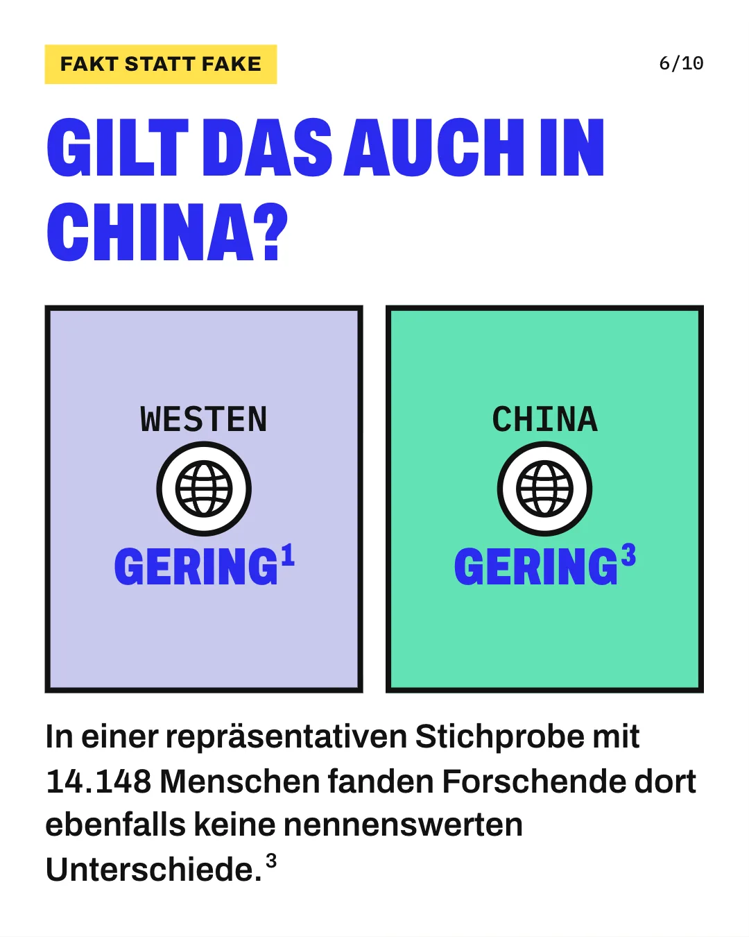 Slide 6: Gilt das auch in China? In einer repräsentativen Stichprobe mit 14.148 Menschen fanden Forschende dort ebenfalls keine nennenswerten Unterschiede. Die Grafik stellt 2 Karten gegenüber: links Stichproben aus dem Westen (USA, Großbritannien und Deutschland), rechts eine Stichprobe aus China. Auf beiden Karten steht, dass die Unterschiede in der Persönlichkeit nach dem Geburtsrang gering waren.