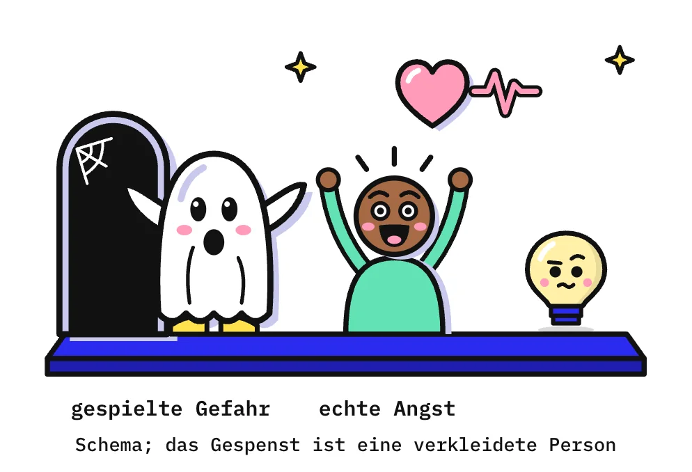 Die Zeichnung zeigt auf einer blauen Bühne links den dunklen Rundbogen-Eingang eines Gruselhauses mit einem kleinen Spinnennetz. Davor hebt ein Gespenst aus einem weißen Laken die Arme; es hat ovale Augen, einen runden Mund und rosa Wangen, und unter dem Laken schauen 2 gelbe Schuhe hervor. In der Mitte reißt eine Person erschrocken und zugleich lachend die Arme hoch, über ihr schwebt ein rosa Herz mit einer Pulslinie. Rechts steht Kopfi und schaut neugierig zu.