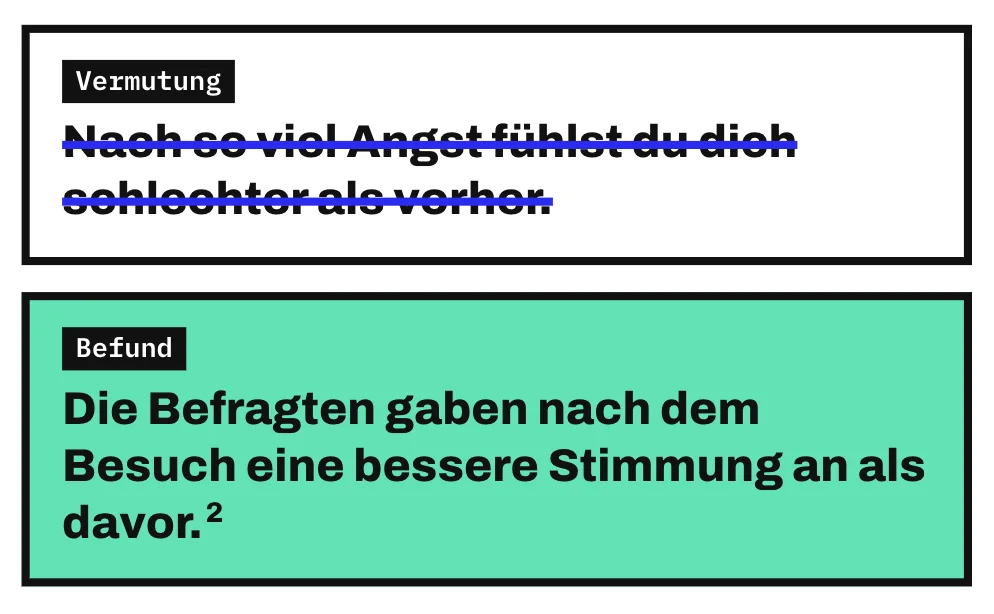 Die Grafik stellt eine Vermutung und einen Befund untereinander. Durchgestrichen ist die Vermutung, nach so viel Angst fühle man sich schlechter als vorher. Darunter steht der Befund einer Studie: Die Befragten gaben nach dem Besuch eines Gruselhauses eine bessere Stimmung an als davor.
