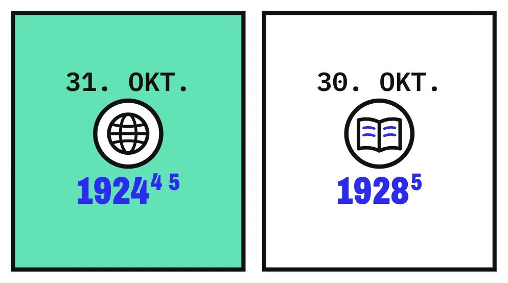 Die Grafik zeigt 2 Karten nebeneinander. Links steht über einem Globus der 31. Oktober mit der Jahreszahl 1924, dem Beschluss des Kongresses in Mailand. Rechts steht über einem Buch der 30. Oktober mit der Jahreszahl 1928, ab der die Sparkassen in Deutschland den Weltspartag an diesem Tag begingen. Die Sparkassen in Deutschland wichen 1928 dem Reformationsfest am 31. Oktober aus.