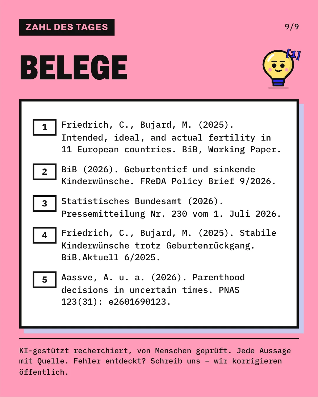 Slide 9: Die Slide listet die 5 Belege mit vollständiger Angabe auf. KI-gestützt recherchiert, von Menschen geprüft. Jede Aussage mit Quelle.