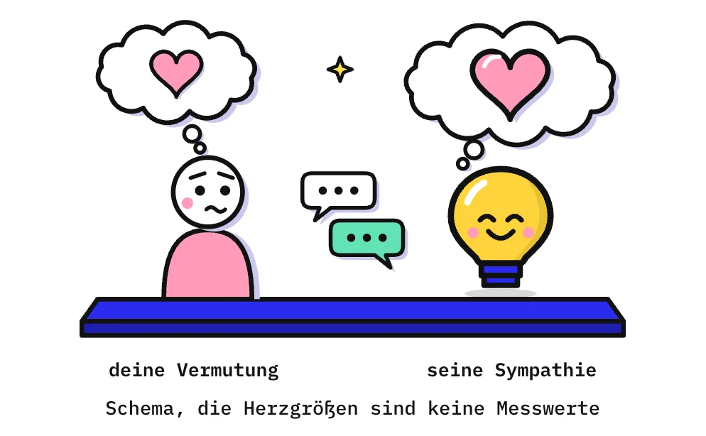 Die Zeichnung zeigt nach einem Gespräch links eine Person mit unsicherer Miene und rechts Kopfi, der sich freut; zwischen ihnen schweben 2 kleine Sprechblasen. In der Gedankenblase der Person steht ein kleines Herz, in der Gedankenblase von Kopfi ein großes Herz.