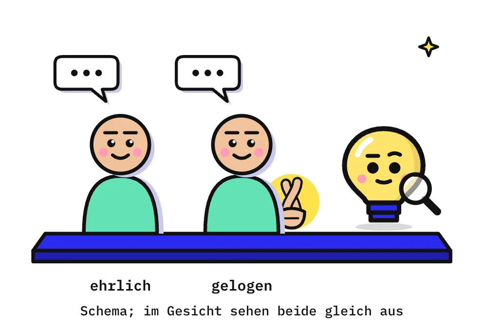 Die Zeichnung zeigt auf einer blauen Bühne 2 gleich aussehende Personen mit weißem Kopf, mintfarbenem Hemd und derselben freundlichen Miene; über beiden steht eine Sprechblase mit 3 Punkten. Nur die rechte Person hält hinter dem Rücken die Finger gekreuzt, die Hand ist gelb hervorgehoben. Ganz rechts prüft Kopfi die beiden mit einer Lupe.
