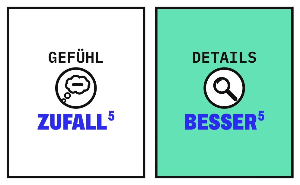 Die Grafik stellt 2 Karten gegenüber. Links steht „Gefühl“ mit einer Gedankenblase: Urteile nach Gefühl lagen in 9 Studien beim Zufall. Rechts steht „Details“ mit einer Lupe: Wer nur auf den Detailreichtum einer Aussage achtete, unterschied Lügen und Wahrheit besser.
