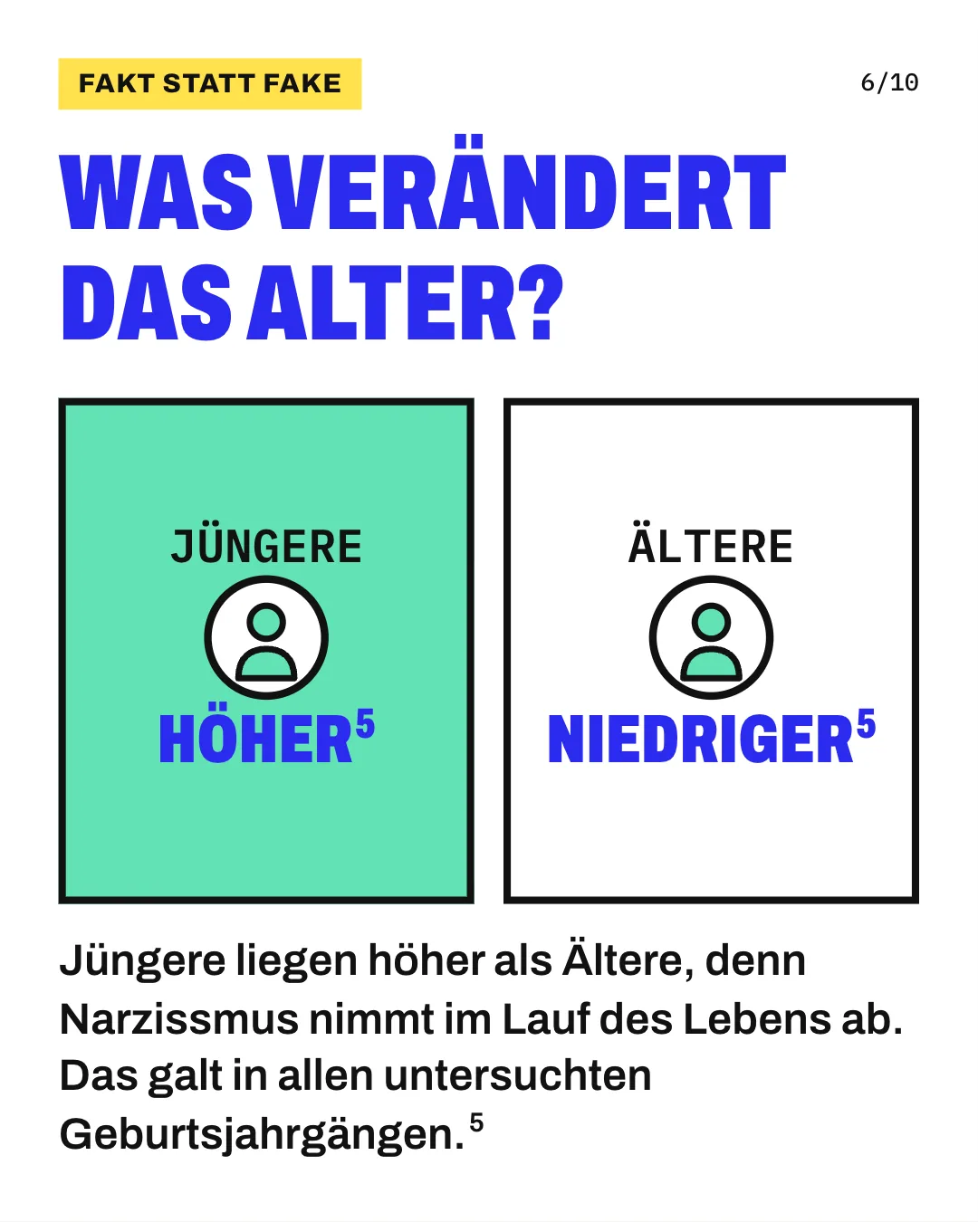 Slide 6: Was verändert das Alter? Jüngere liegen höher als Ältere, denn Narzissmus nimmt im Lauf des Lebens ab. Das galt in allen untersuchten Geburtsjahrgängen. Die Grafik stellt 2 Karten gegenüber: links Jüngere mit höheren Narzissmuswerten, rechts Ältere mit niedrigeren.