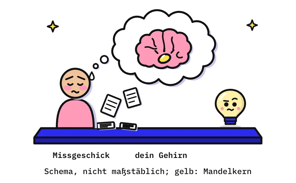 Die Zeichnung zeigt links auf einer blauen Bühne eine Person mit rosa Oberkörper und weißem Kopf, die errötet und verlegen nach unten blickt; vor ihr fallen Blätter herunter, 2 liegen schon auf der Bühne. Aus ihrem Kopf steigt eine Gedankenblase auf, darin ein rosa Gehirn in Seitenansicht, in dem der Mandelkern gelb hervorgehoben ist. Rechts steht Kopfi und schaut neugierig zu.