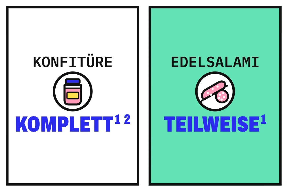 Die Grafik stellt 2 Karten gegenüber: links ein Glas Konfitüre mit dem Hinweis „komplett“, denn angeschimmelte Konfitüre ist laut BfR ganz wegzuwerfen; rechts eine Edelsalami mit dem Hinweis „teilweise“, denn bei luftgetrockneter Wurst und Schinken am Stück genügt es laut BfR ausnahmsweise, befallene Teile großzügig zu entfernen. Bei Edelsalami und Schinken am Stück genügt es ausnahmsweise, Befallenes großzügig zu entfernen.