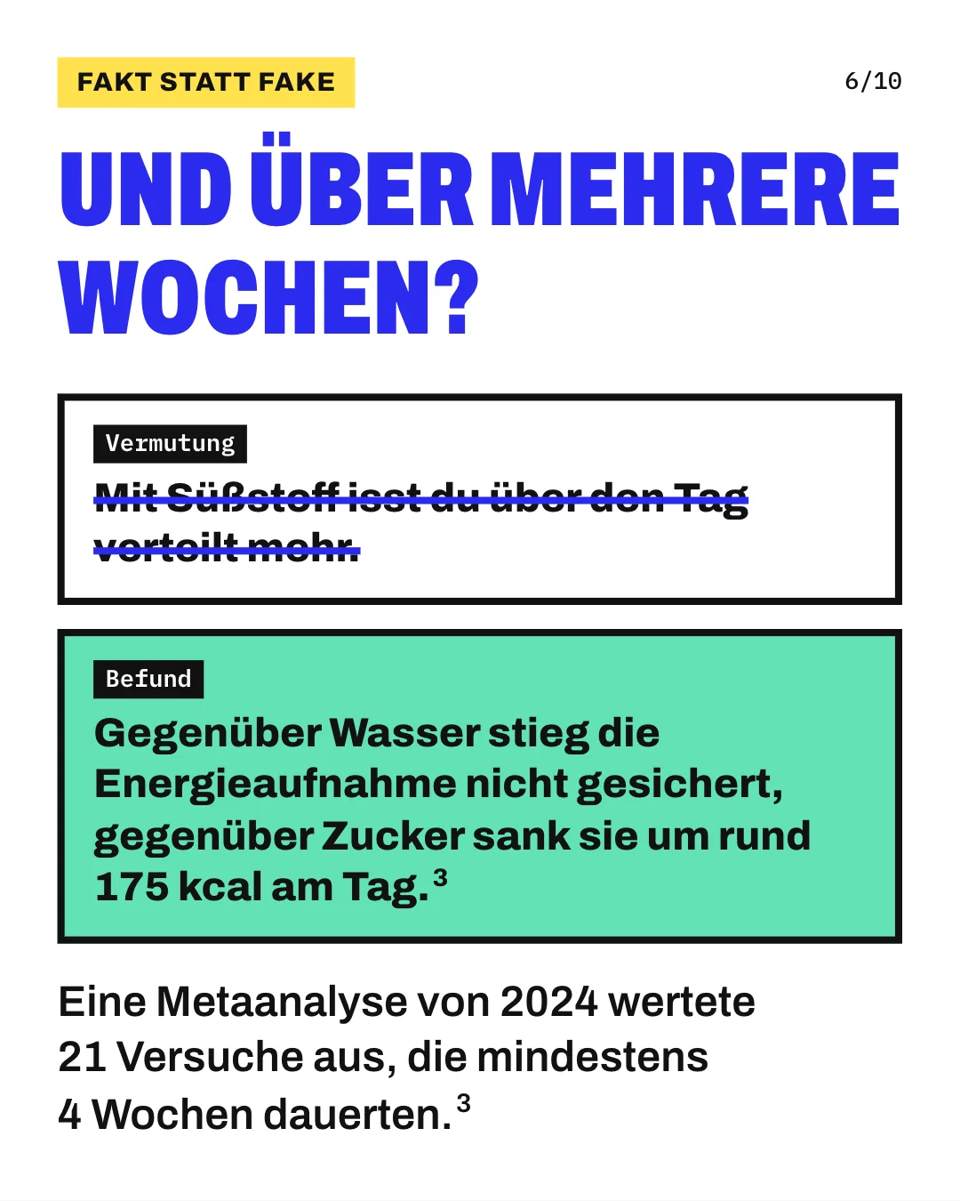 Slide 6: Und über mehrere Wochen? Eine Metaanalyse von 2024 wertete 21 Versuche aus, die mindestens 4 Wochen dauerten. Die Grafik zeigt eine durchgestrichene Vermutung: „Mit Süßstoff isst du über den Tag verteilt mehr.“ Darunter steht der Befund einer Metaanalyse von 21 Versuchen mit mindestens 4 Wochen Dauer: Gegenüber Wasser stieg die Energieaufnahme nicht gesichert, gegenüber Zucker sank sie um rund 175 kcal am Tag.