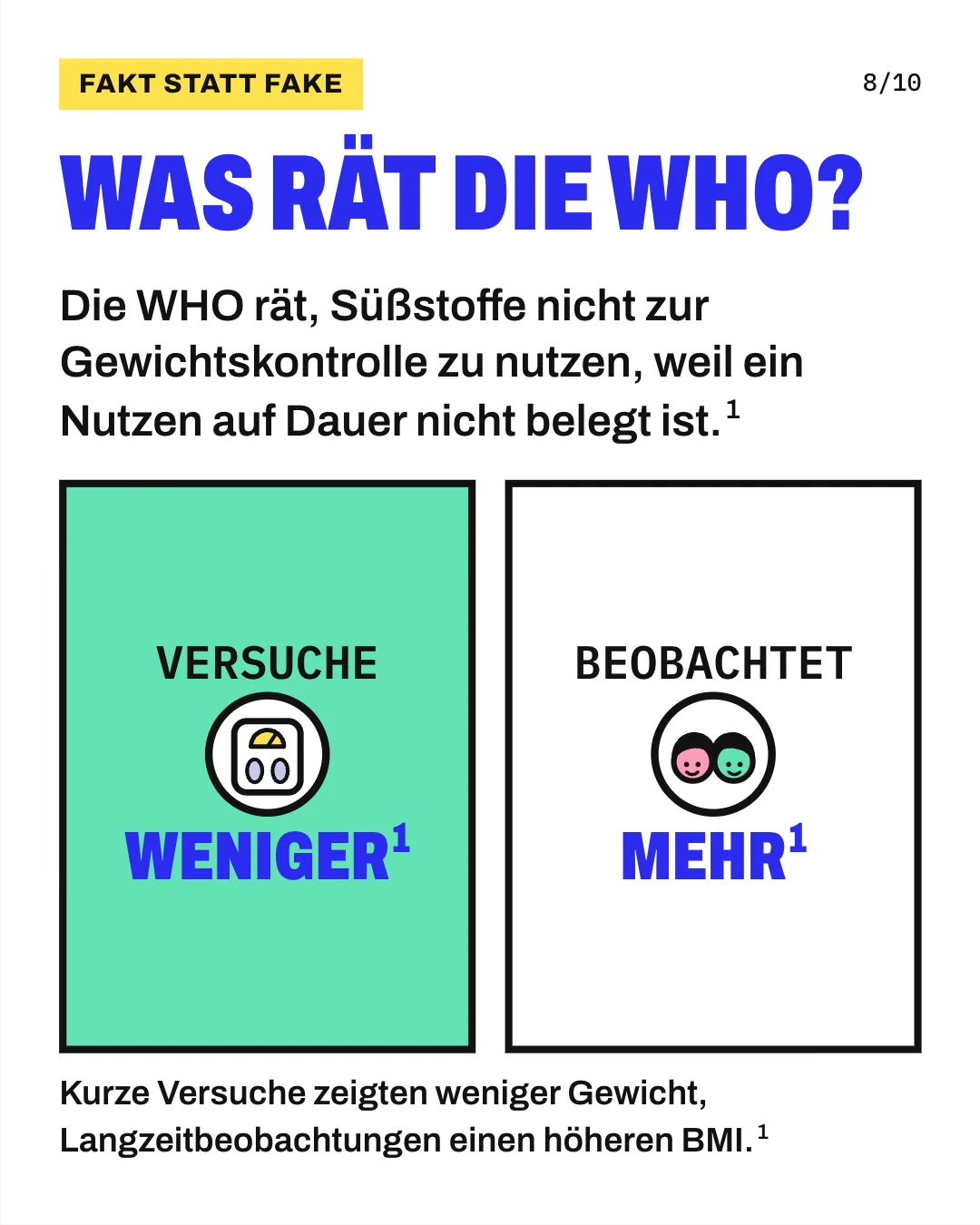 Slide 8: Was rät die WHO? Die WHO rät, Süßstoffe nicht zur Gewichtskontrolle zu nutzen, weil ein Nutzen auf Dauer nicht belegt ist. Die Grafik stellt 2 Karten gegenüber. Links stehen „Versuche“ mit einer Personenwaage: In kurzen Versuchen, meist bis 3 Monate, führten Süßstoffe zu etwas weniger Körpergewicht. Rechts steht „beobachtet“ mit 2 Köpfen: In Beobachtungsstudien über bis zu 10 Jahre hatten Menschen, die mehr Süßstoff aufnahmen, einen höheren BMI. Die WHO hält es für möglich, dass dabei auch umgekehrte Ursachen eine Rolle spielen. Kurze Versuche zeigten weniger Gewicht, Langzeitbeobachtungen einen höheren BMI.