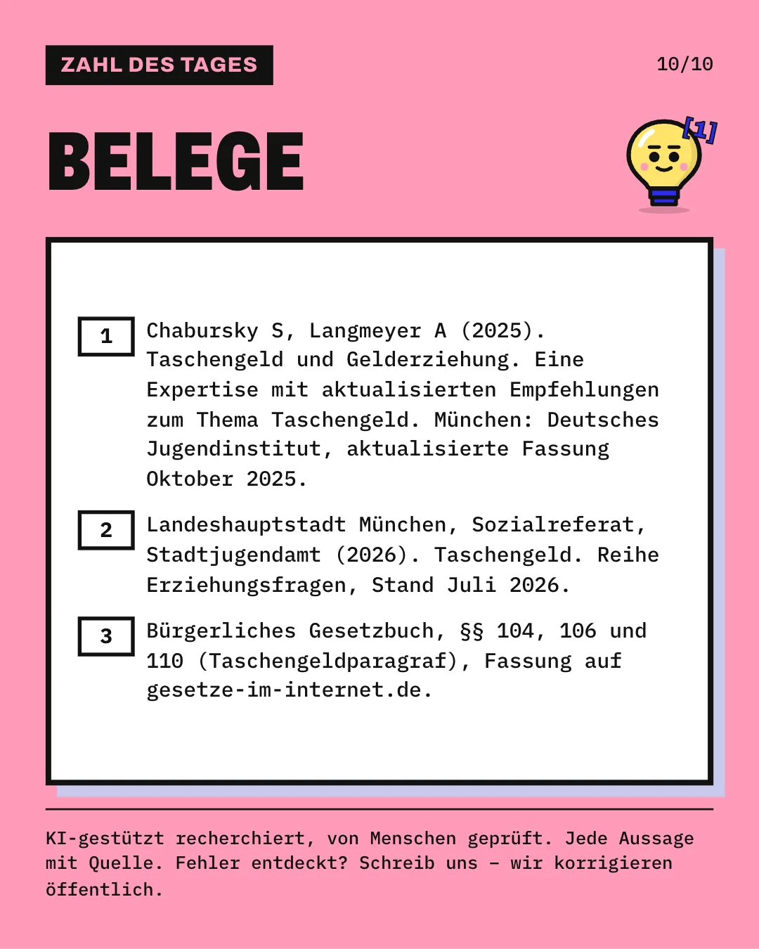 Slide 10: Die Slide listet die 3 Belege mit vollständiger Angabe auf. KI-gestützt recherchiert, von Menschen geprüft. Jede Aussage mit Quelle.
