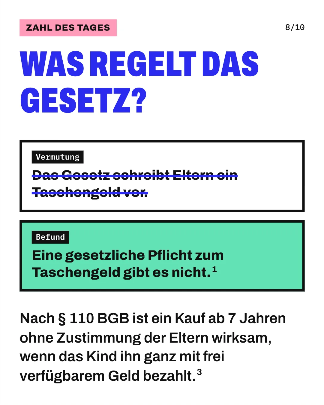 Slide 8: Was regelt das Gesetz? Nach § 110 BGB ist ein Kauf ab 7 Jahren ohne Zustimmung der Eltern wirksam, wenn das Kind ihn ganz mit frei verfügbarem Geld bezahlt. Die Grafik streicht die Vermutung „Das Gesetz schreibt Eltern ein Taschengeld vor“ durch. Darunter steht als Befund der Satz „Eine gesetzliche Pflicht zum Taschengeld gibt es nicht“.