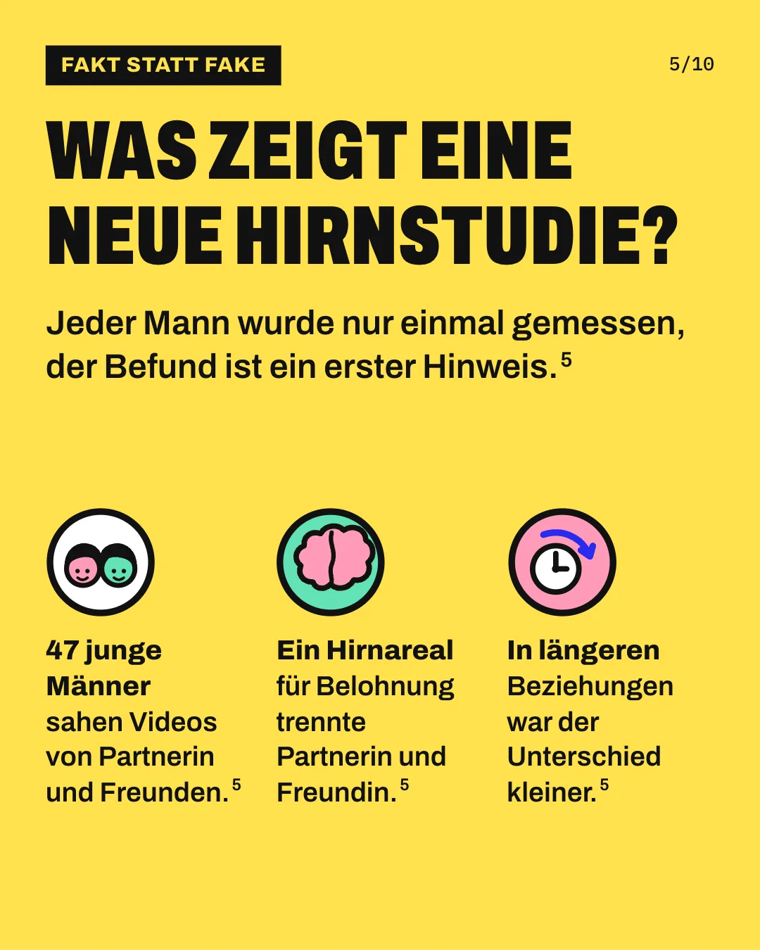 Slide 5: Was zeigt eine neue Hirnstudie? Jeder Mann wurde nur einmal gemessen, der Befund ist ein erster Hinweis. 47 junge Männer sahen Videos von Partnerin und Freunden. Ein Hirnareal für Belohnung trennte Partnerin und Freundin. In längeren Beziehungen war der Unterschied kleiner.