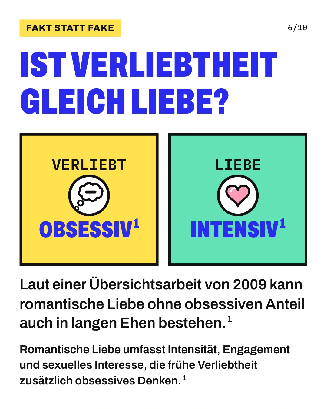 Slide 6: Ist Verliebtheit gleich Liebe? Laut einer Übersichtsarbeit von 2009 kann romantische Liebe ohne obsessiven Anteil auch in langen Ehen bestehen. Die Grafik stellt 2 Karten gegenüber. Links steht „verliebt“ mit einer Gedankenblase: Die frühe Verliebtheit ist von obsessivem Denken an die Person geprägt. Rechts steht „Liebe“ mit einem Herz: Romantische Liebe ist intensiv und umfasst Engagement und sexuelles Interesse. Sie kann ohne den obsessiven Anteil auch in langen Ehen bestehen. Romantische Liebe umfasst Intensität, Engagement und sexuelles Interesse, die frühe Verliebtheit zusätzlich obsessives Denken.