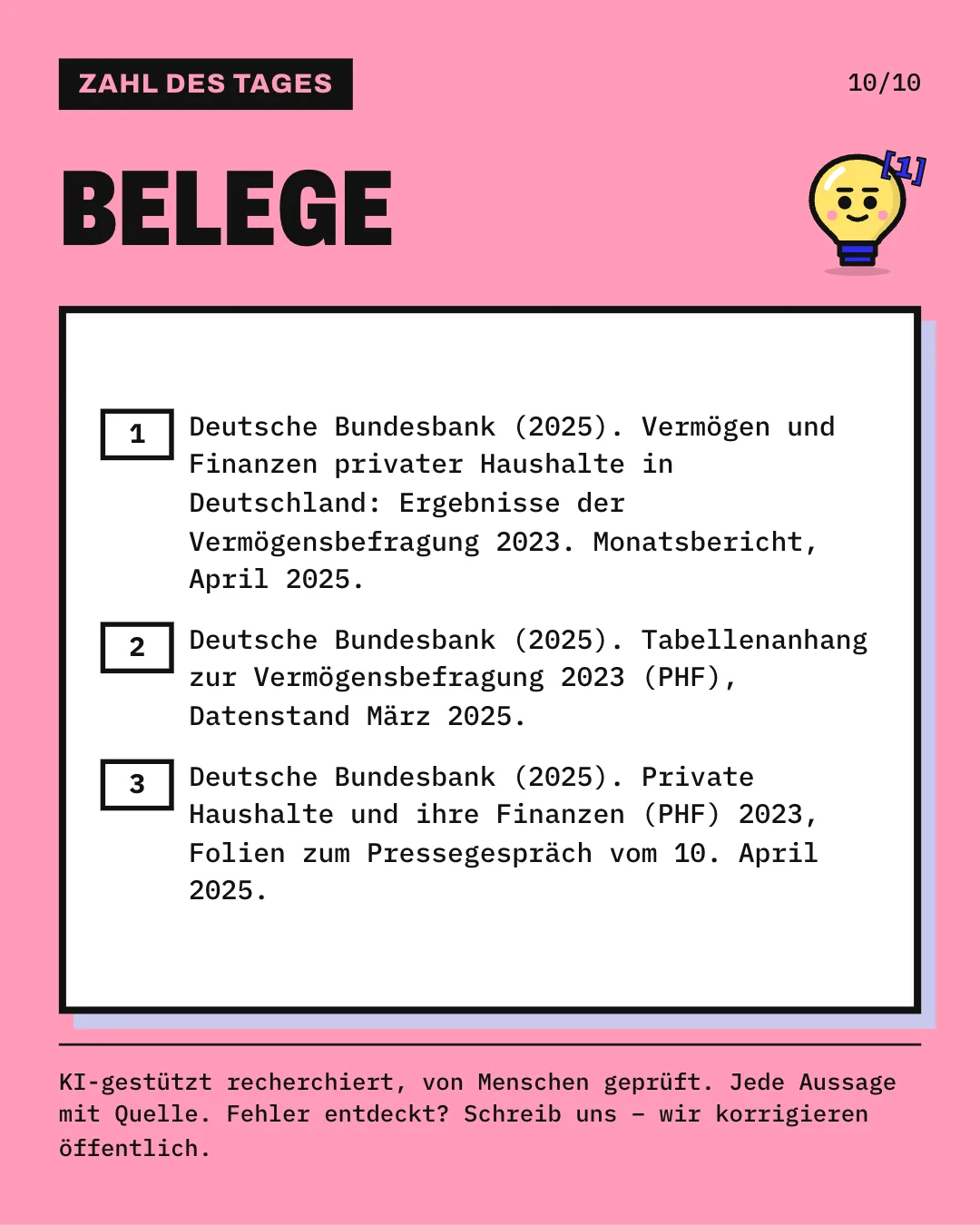 Slide 10: Die Slide listet die 3 Belege mit vollständiger Angabe auf. KI-gestützt recherchiert, von Menschen geprüft. Jede Aussage mit Quelle.