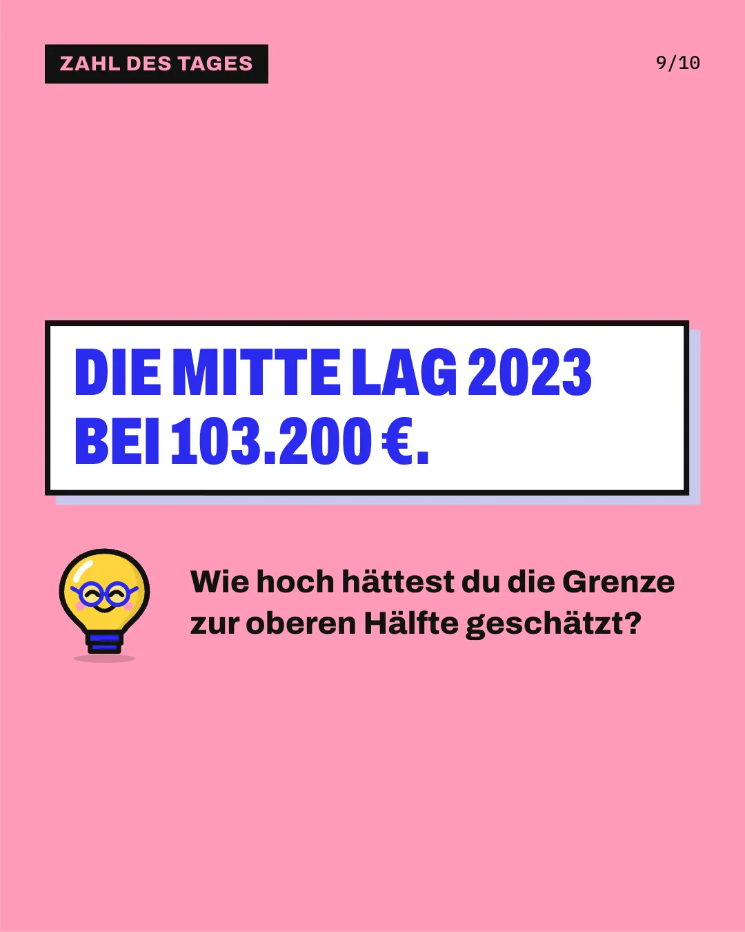 Slide 9: Die Mitte lag 2023 bei 103.200 €. Wie hoch hättest du die Grenze zur oberen Hälfte geschätzt?
