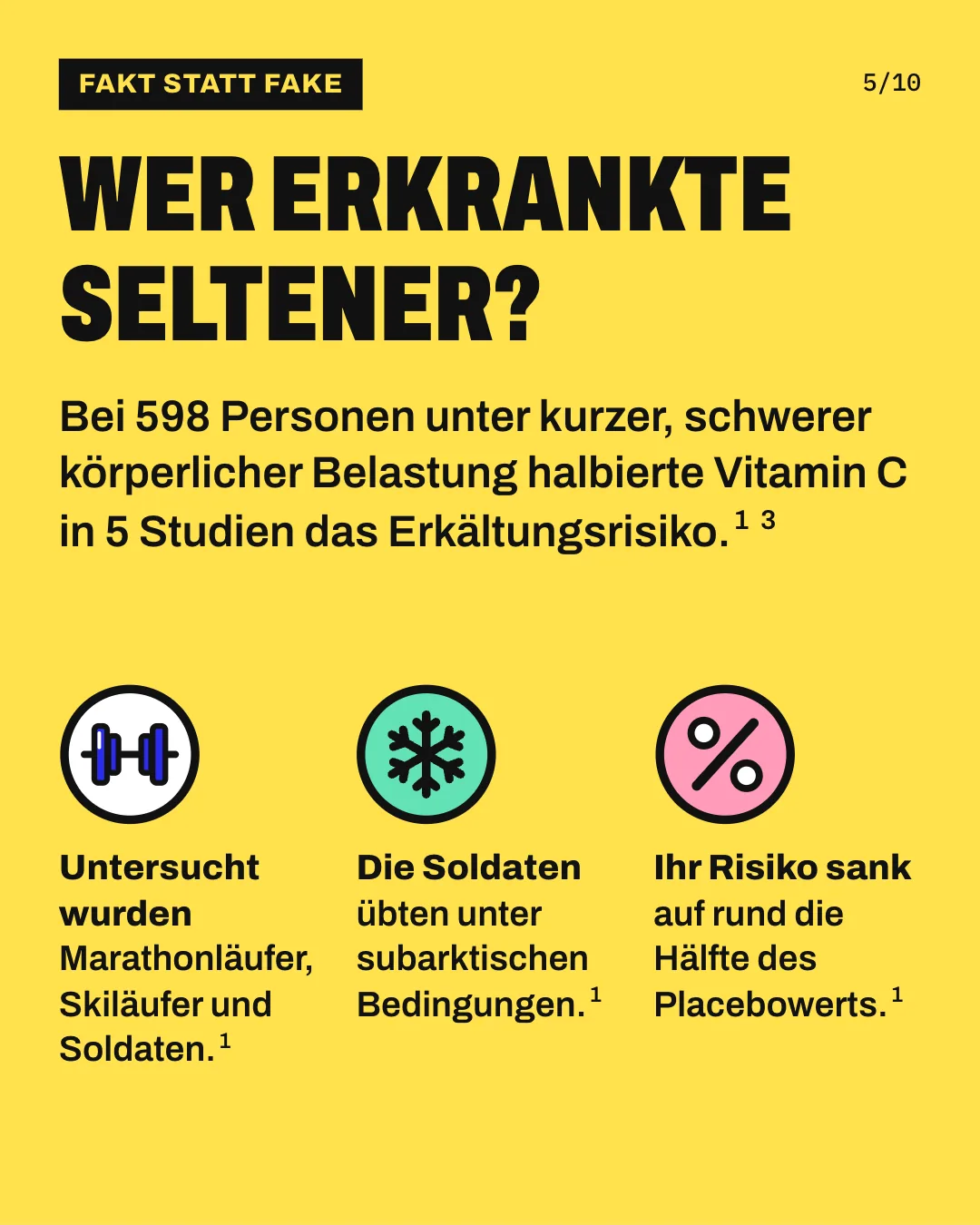 Slide 5: Wer erkrankte seltener? Bei 598 Personen unter kurzer, schwerer körperlicher Belastung halbierte Vitamin C in 5 Studien das Erkältungsrisiko. Untersucht wurden Marathonläufer, Skiläufer und Soldaten. Die Soldaten übten unter subarktischen Bedingungen. Ihr Risiko sank auf rund die Hälfte des Placebowerts.