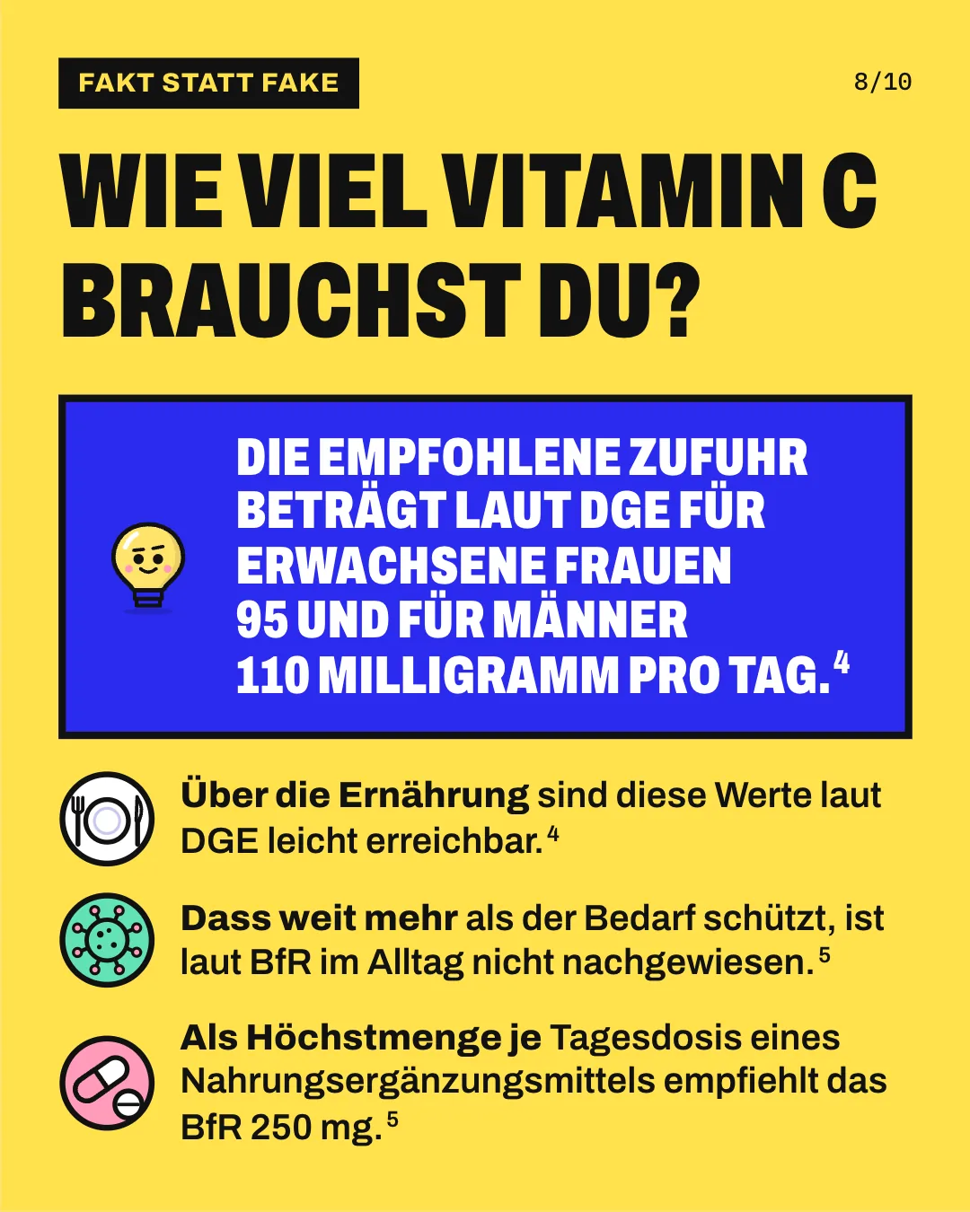 Slide 8: Wie viel Vitamin C brauchst du? Über die Ernährung sind diese Werte laut DGE leicht erreichbar. Dass weit mehr als der Bedarf schützt, ist laut BfR im Alltag nicht nachgewiesen. Als Höchstmenge je Tagesdosis eines Nahrungsergänzungsmittels empfiehlt das BfR 250 mg. Die empfohlene Zufuhr beträgt laut DGE für erwachsene Frauen 95 und für Männer 110 Milligramm pro Tag.