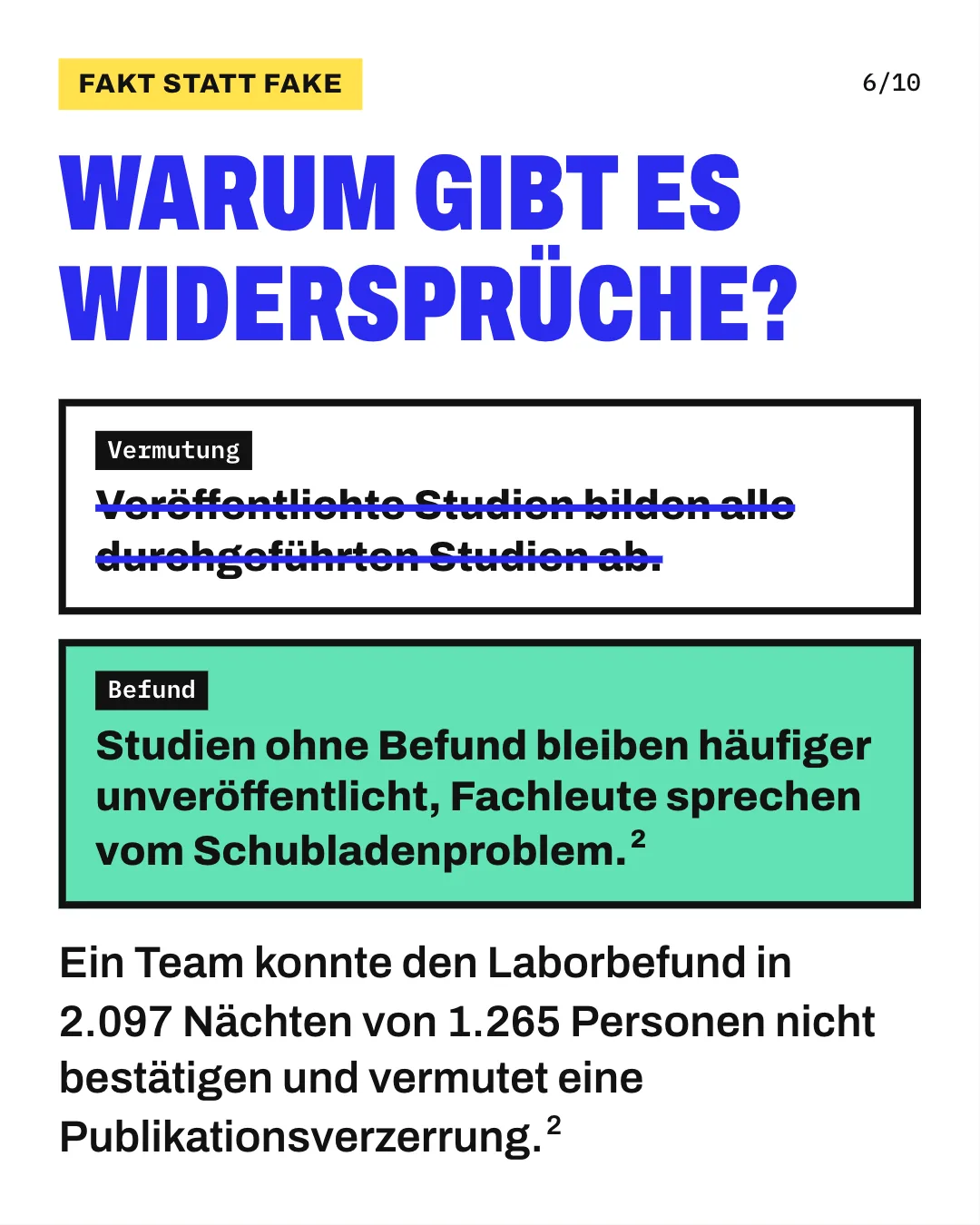 Slide 6: Warum gibt es Widersprüche? Ein Team konnte den Laborbefund in 2.097 Nächten von 1.265 Personen nicht bestätigen und vermutet eine Publikationsverzerrung. Die Grafik streicht die Vermutung „Veröffentlichte Studien bilden alle durchgeführten Studien ab“ durch. Darunter steht als Befund der Satz „Studien ohne Befund bleiben häufiger unveröffentlicht, Fachleute sprechen vom Schubladenproblem“.