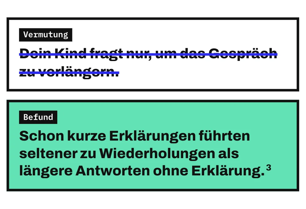 Die Grafik stellt eine Vermutung und einen Befund untereinander. Durchgestrichen ist die Vermutung, dein Kind frage nur, um das Gespräch zu verlängern. Darunter steht der Befund: Schon kurze Erklärungen führten in einem Versuch seltener zu Wiederholungen der Frage als längere Antworten ohne Erklärung.