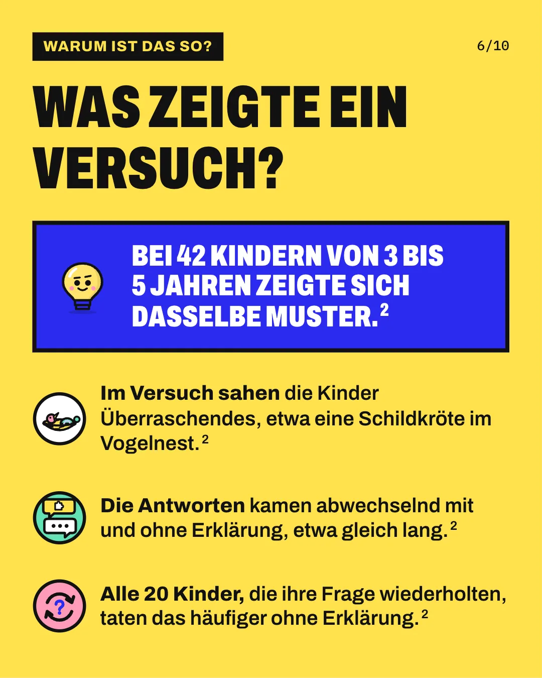 Slide 6: Was zeigte ein Versuch? Im Versuch sahen die Kinder Überraschendes, etwa eine Schildkröte im Vogelnest. Die Antworten kamen abwechselnd mit und ohne Erklärung, etwa gleich lang. Alle 20 Kinder, die ihre Frage wiederholten, taten das häufiger ohne Erklärung. Bei 42 Kindern von 3 bis 5 Jahren zeigte sich dasselbe Muster.