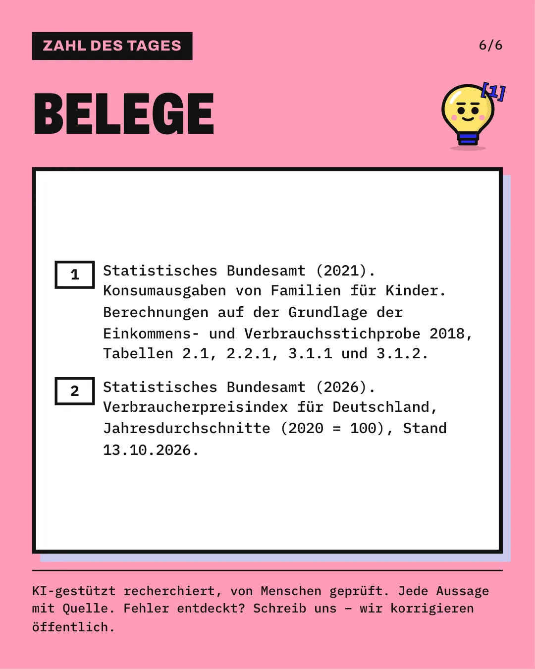 Slide 6: Die Slide listet die 2 Belege mit vollständiger Angabe auf. KI-gestützt recherchiert, von Menschen geprüft. Jede Aussage mit Quelle.
