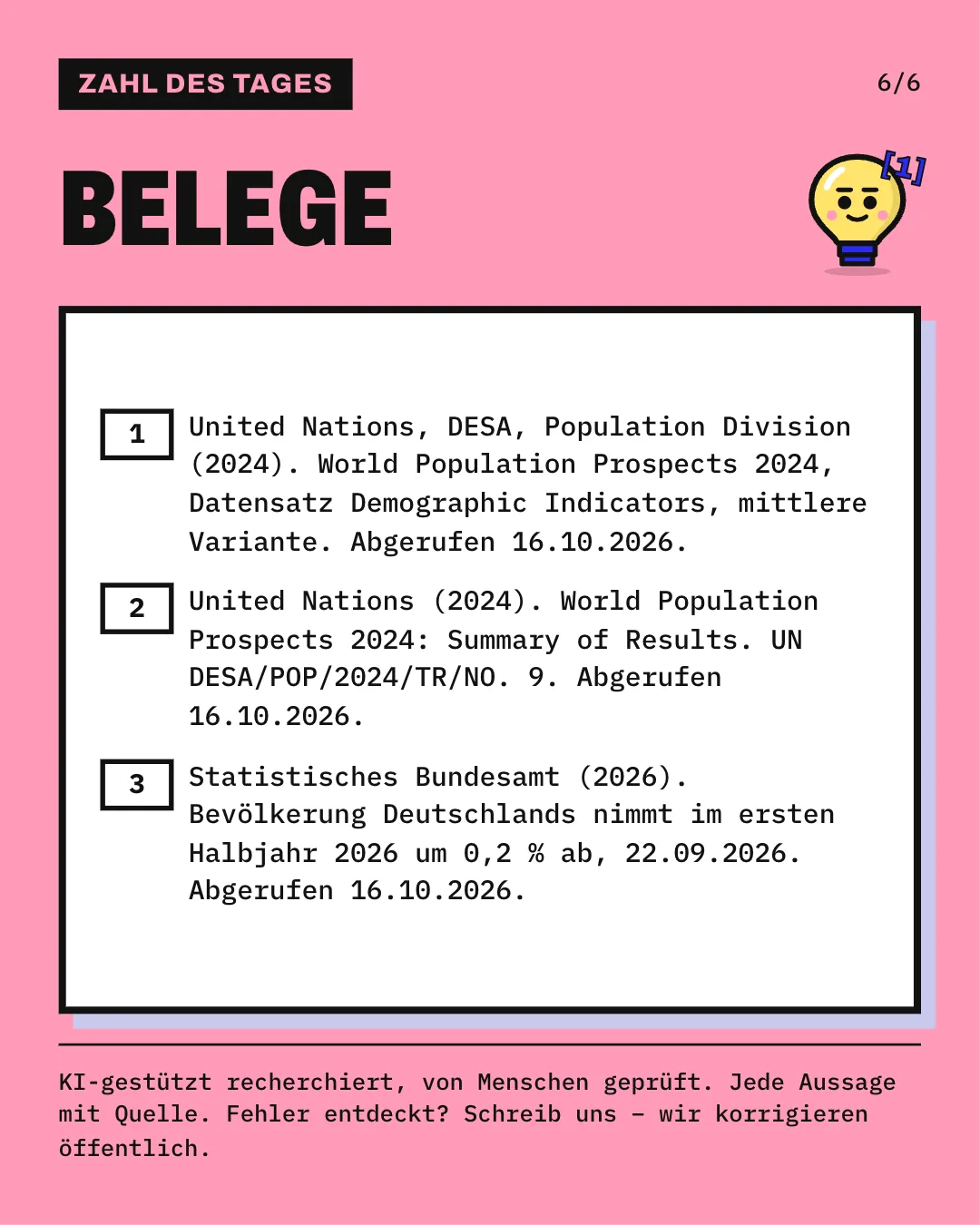 Slide 6: Die Slide listet die 3 Belege mit vollständiger Angabe auf. KI-gestützt recherchiert, von Menschen geprüft. Jede Aussage mit Quelle.