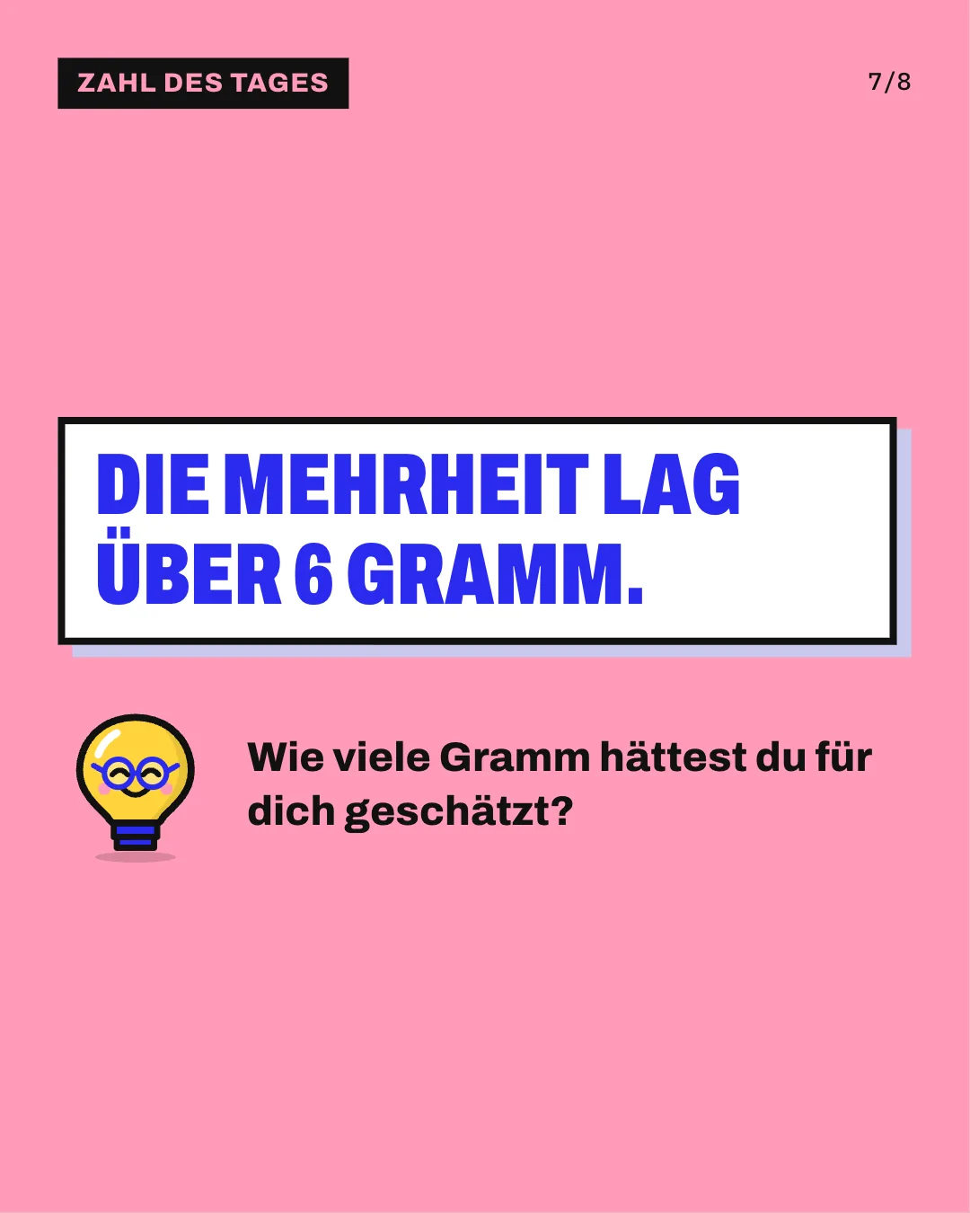 Slide 7: Die Mehrheit lag über 6 Gramm. Wie viele Gramm hättest du für dich geschätzt?