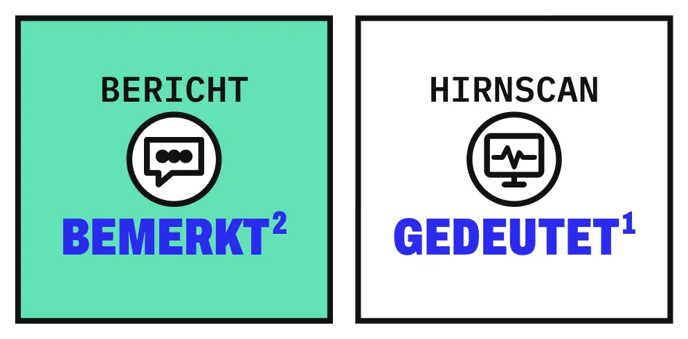 Die Grafik stellt 2 Karten gegenüber: links „Bericht“ mit einer Sprechblase, gezählt wird, was Versuchspersonen bemerken; rechts „Hirnscan“ mit einem Scanner-Symbol, gezählt werden Wechsel des Aktivitätsmusters, die als Gedanken gedeutet werden. Darunter steht, dass sich die Musterwechsel im Film an Übergängen zwischen Handlungsabschnitten häuften. Im Film häuften sich die Musterwechsel an Übergängen zwischen Handlungsabschnitten.