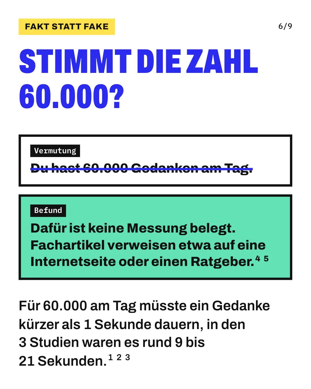 Slide 6: Stimmt die Zahl 60.000? Für 60.000 am Tag müsste ein Gedanke kürzer als 1 Sekunde dauern, in den 3 Studien waren es rund 9 bis 21 Sekunden. Die Grafik streicht die Vermutung „Du hast 60.000 Gedanken am Tag“ durch. Darunter steht als Befund der Satz „Dafür ist keine Messung belegt. Fachartikel verweisen etwa auf eine Internetseite oder einen Ratgeber“.