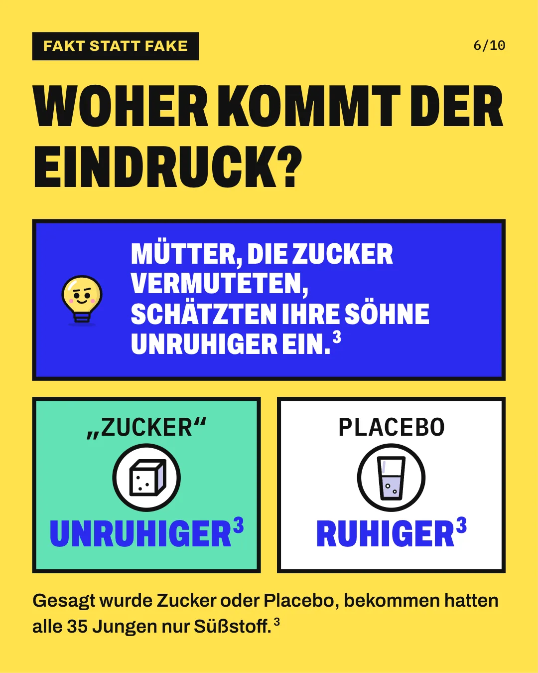Slide 6: Woher kommt der Eindruck? Die Grafik stellt 2 Karten gegenüber. Links steht „Zucker“ mit einem Zuckerwürfel: Mütter, denen gesagt wurde, ihr Sohn habe Zucker bekommen, schätzten ihn unruhiger ein. Rechts steht „Placebo“ mit einem Glas: Diese Mütter schätzten ihre Söhne ruhiger ein. Tatsächlich hatten alle 35 Jungen nur Süßstoff bekommen. Gesagt wurde Zucker oder Placebo, bekommen hatten alle 35 Jungen nur Süßstoff. Mütter, die Zucker vermuteten, schätzten ihre Söhne unruhiger ein.